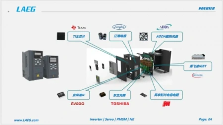 Привод переменного тока Ld350-075g-T4 — инвертор с ЧРП мощностью 75 кВт от производителя